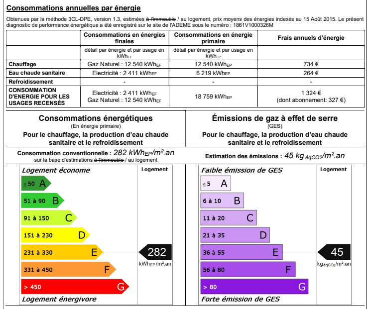 diagnostic